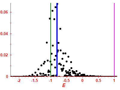 Strength function
